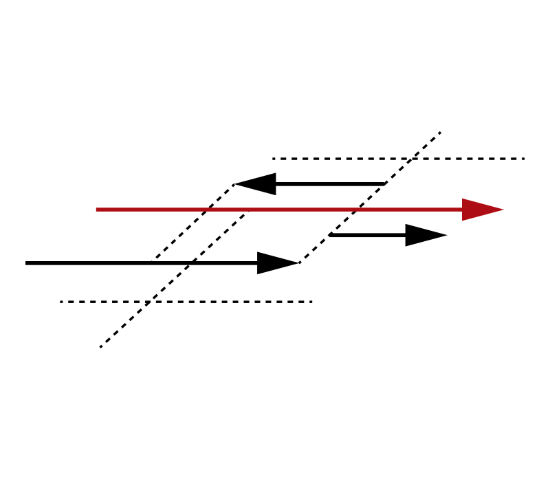 kpi-consult-staudinger-grafik-prozess